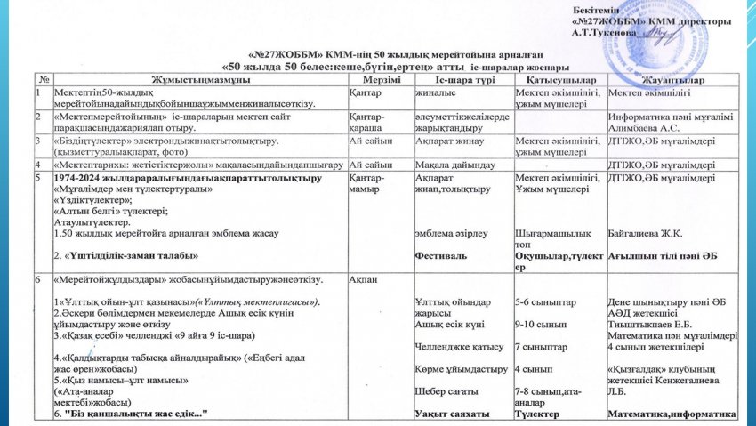 «50 жылда 50 белес:кеше,бүгін,ертең» атты  іс-шаралар жоспары